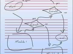 Security source code review scoping questionnaire