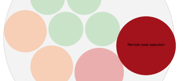 D3 experiments: Simple vulnerability summary representation